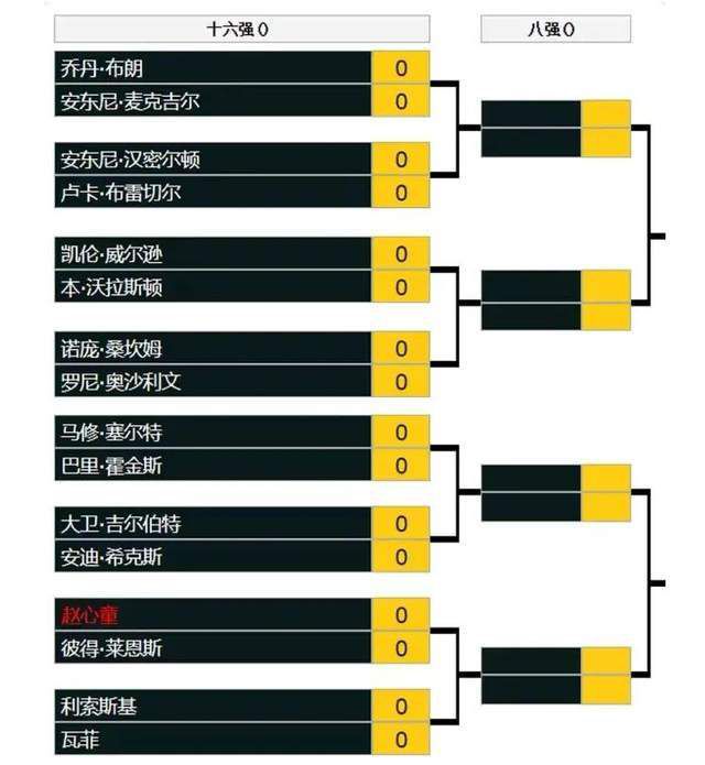 20岁的秘密生活